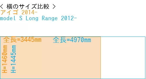 #アイゴ 2014- + model S Long Range 2012-